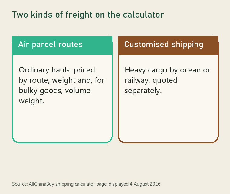 Diagram comparing an ordinary air parcel with a heavy load sent by a customised sea or rail service
