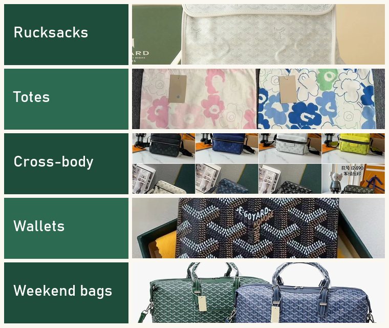 Five bag photos stacked as labelled strips: rucksack, tote, cross-body bag, wallet and holdall