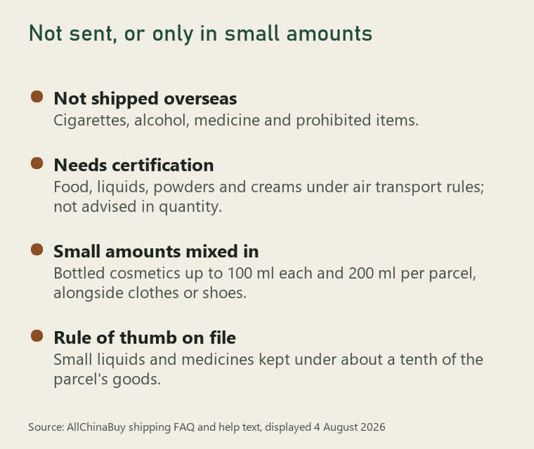 Card listing cigarettes, alcohol, medicine and prohibited items as not shipped, and bottled cosmetics up to 100 ml each and 200 ml per parcel as possible alongside ordinary goods
