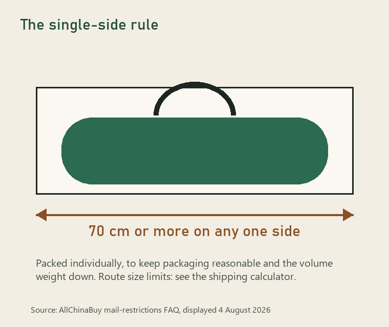 Diagram of a long holdall in a box with its longest side marked 70 cm and a note that it ships packed on its own